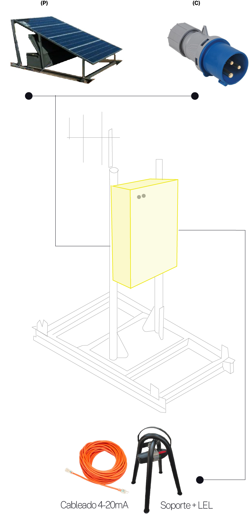 Esquema de Versión cableada