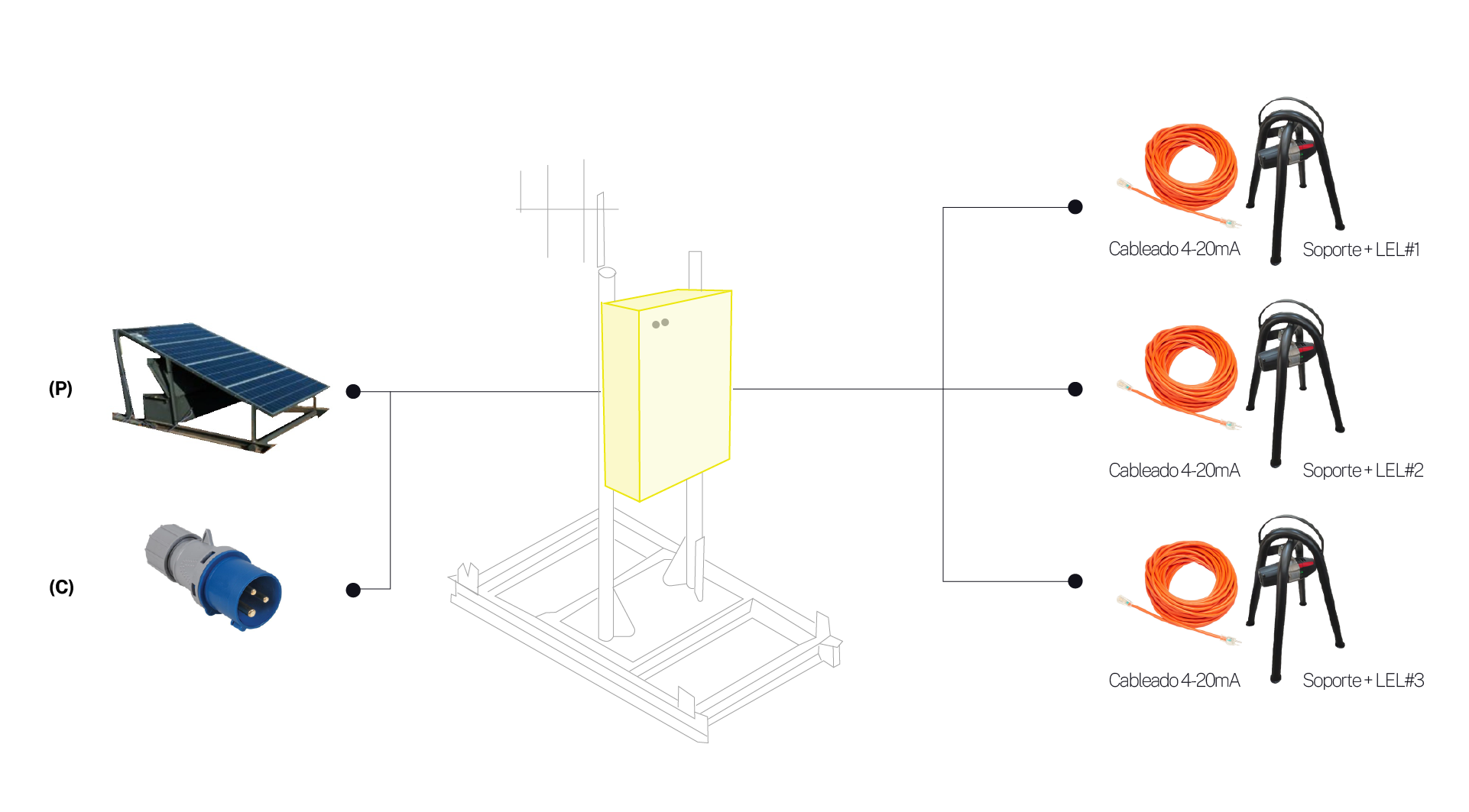 Esquema de Versión cableada