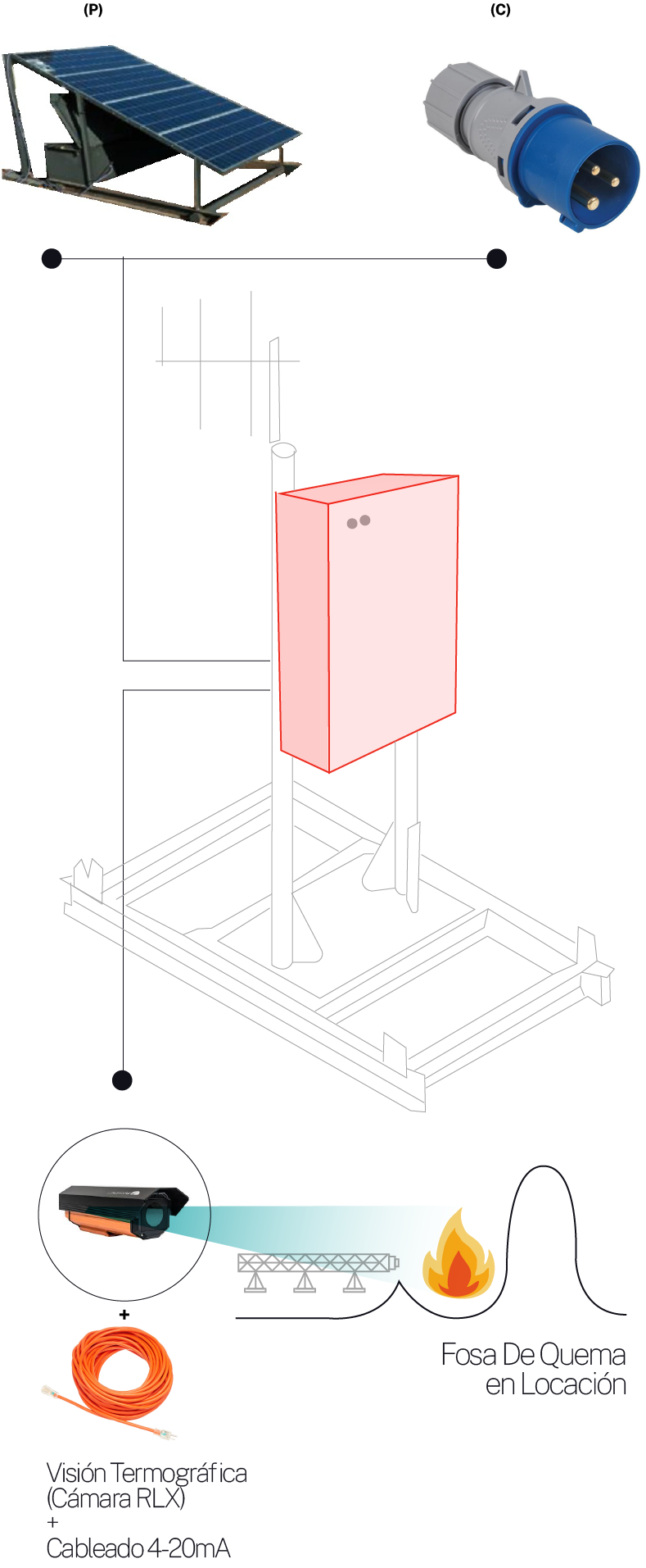 Esquema de Versión Fosa de Quema