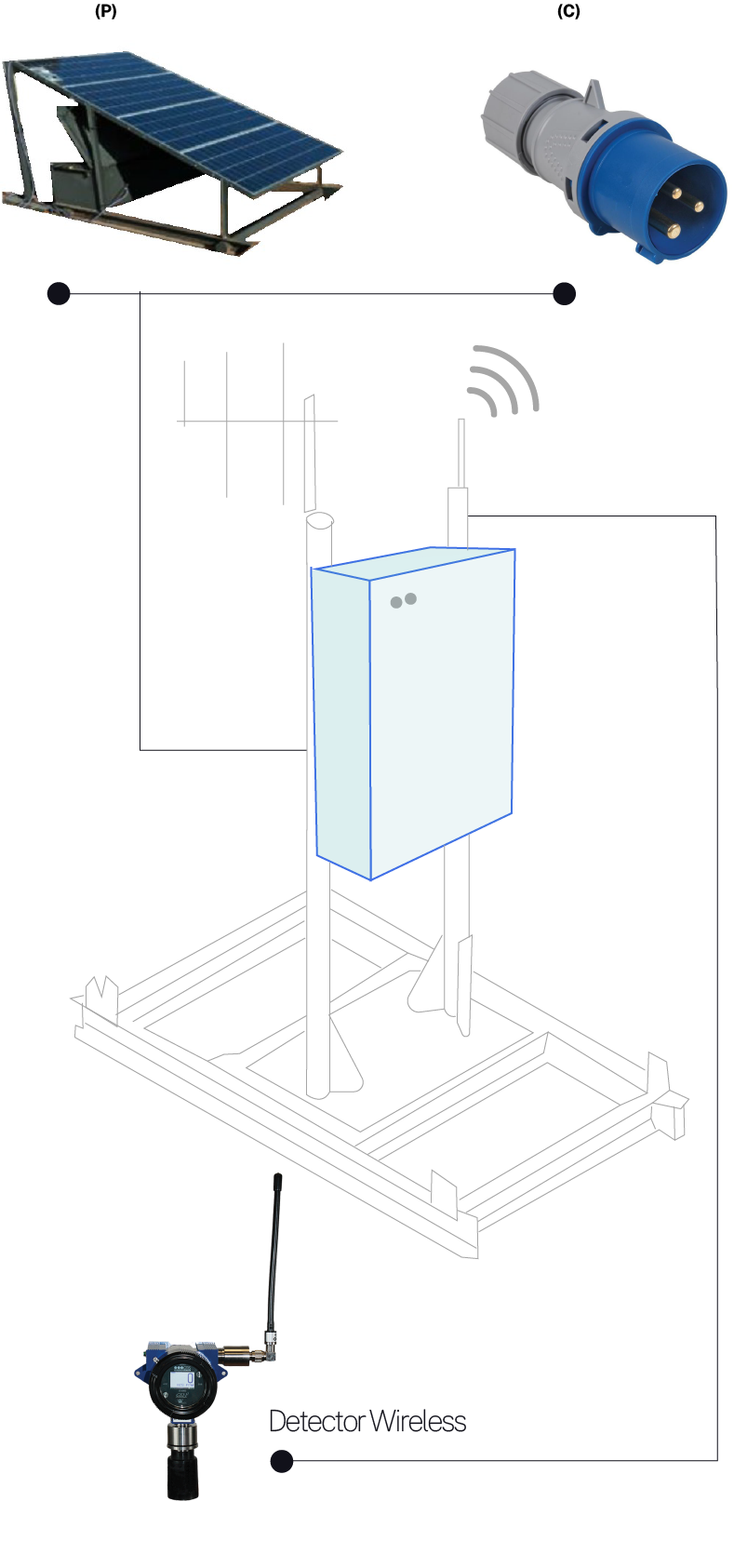 Esquema de Versión Wireless