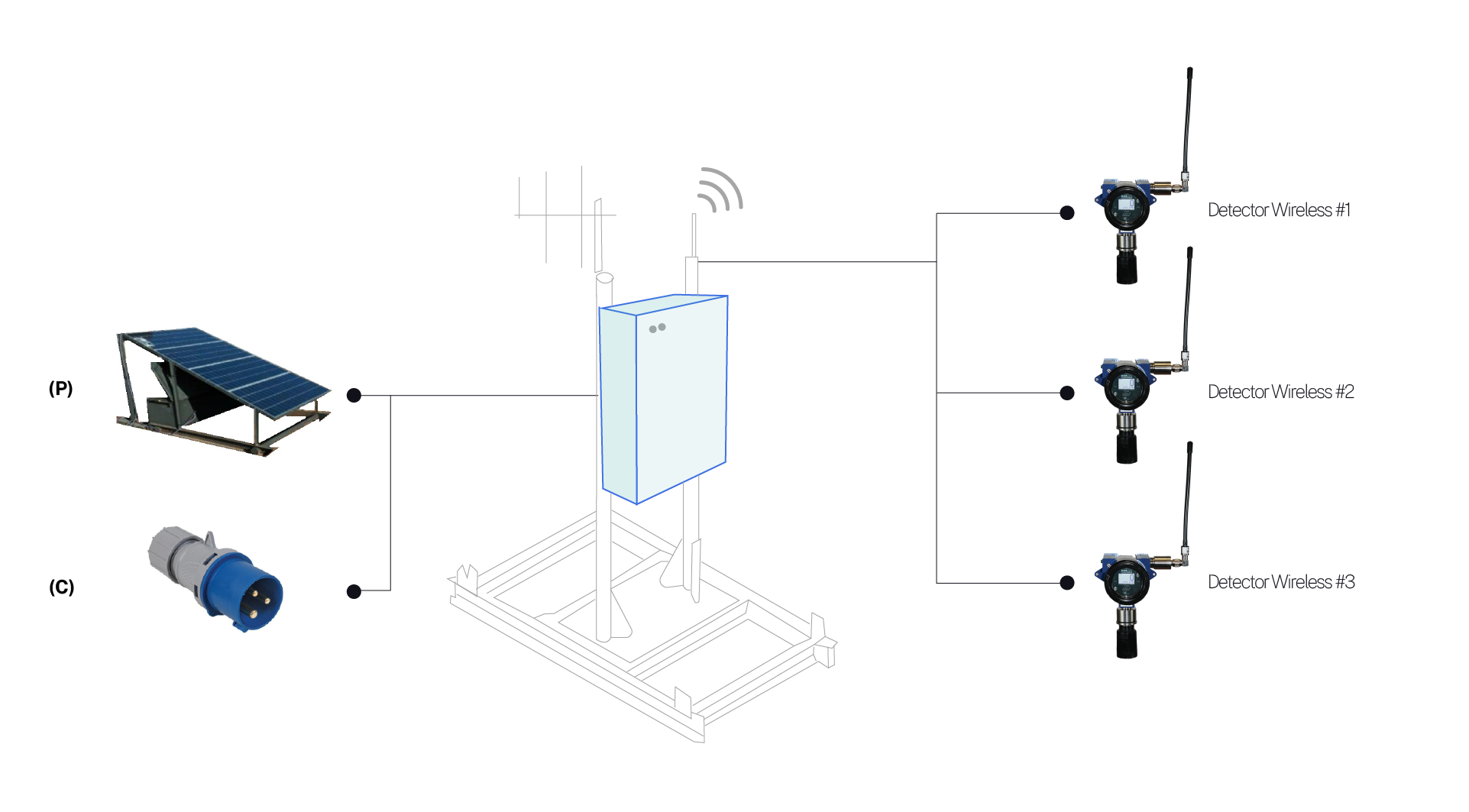 Esquema de Versión Wireless